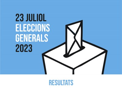 El PSC, primera força política a Premià de Dalt a les eleccions al Congrés dels Diputats, seguit del PP i de Junts per Catalunya