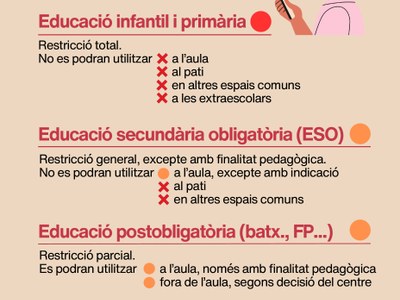 Ús dels telèfons mòbils als centres educatius el curs vinent